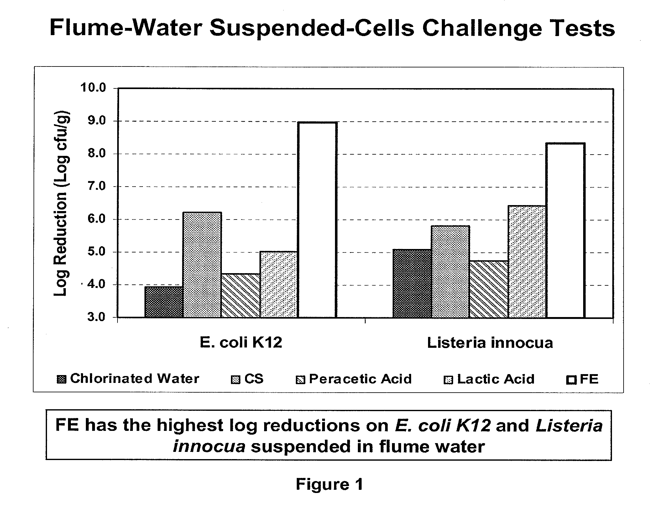 Peracid and 2-hydroxy organic acid compositions and methods for sanitation and disease prevention