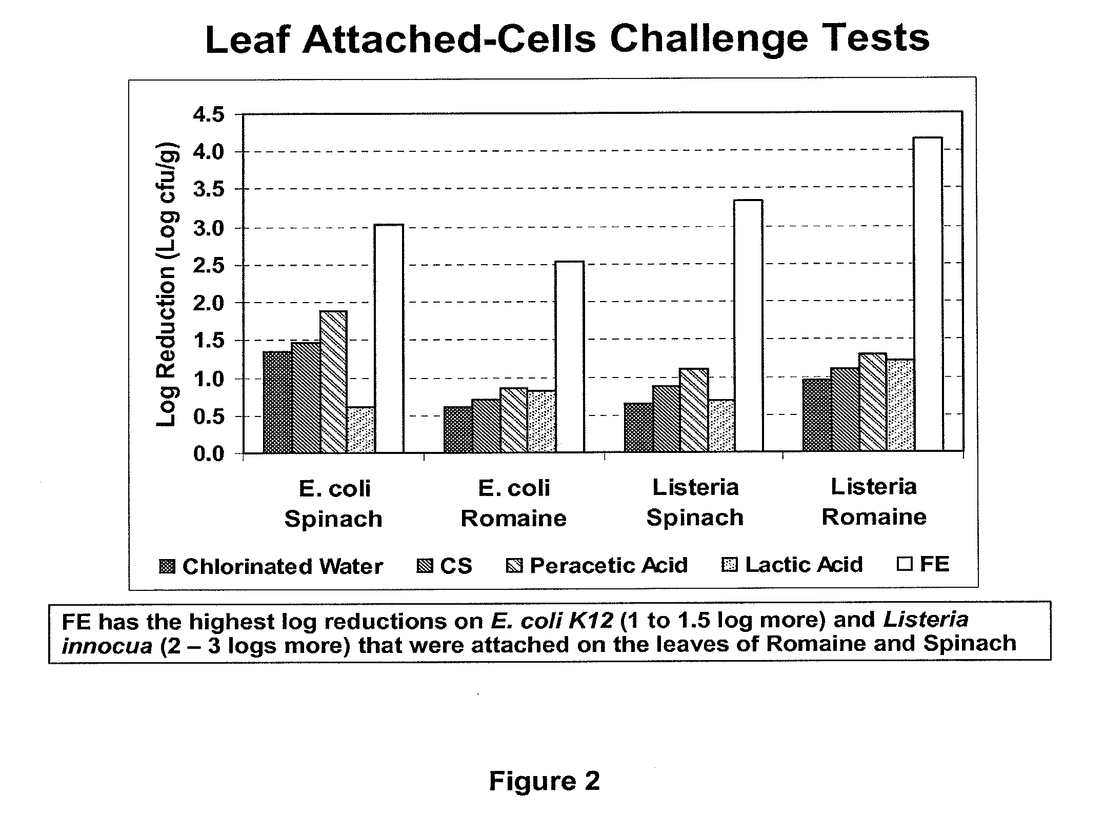 Peracid and 2-hydroxy organic acid compositions and methods for sanitation and disease prevention