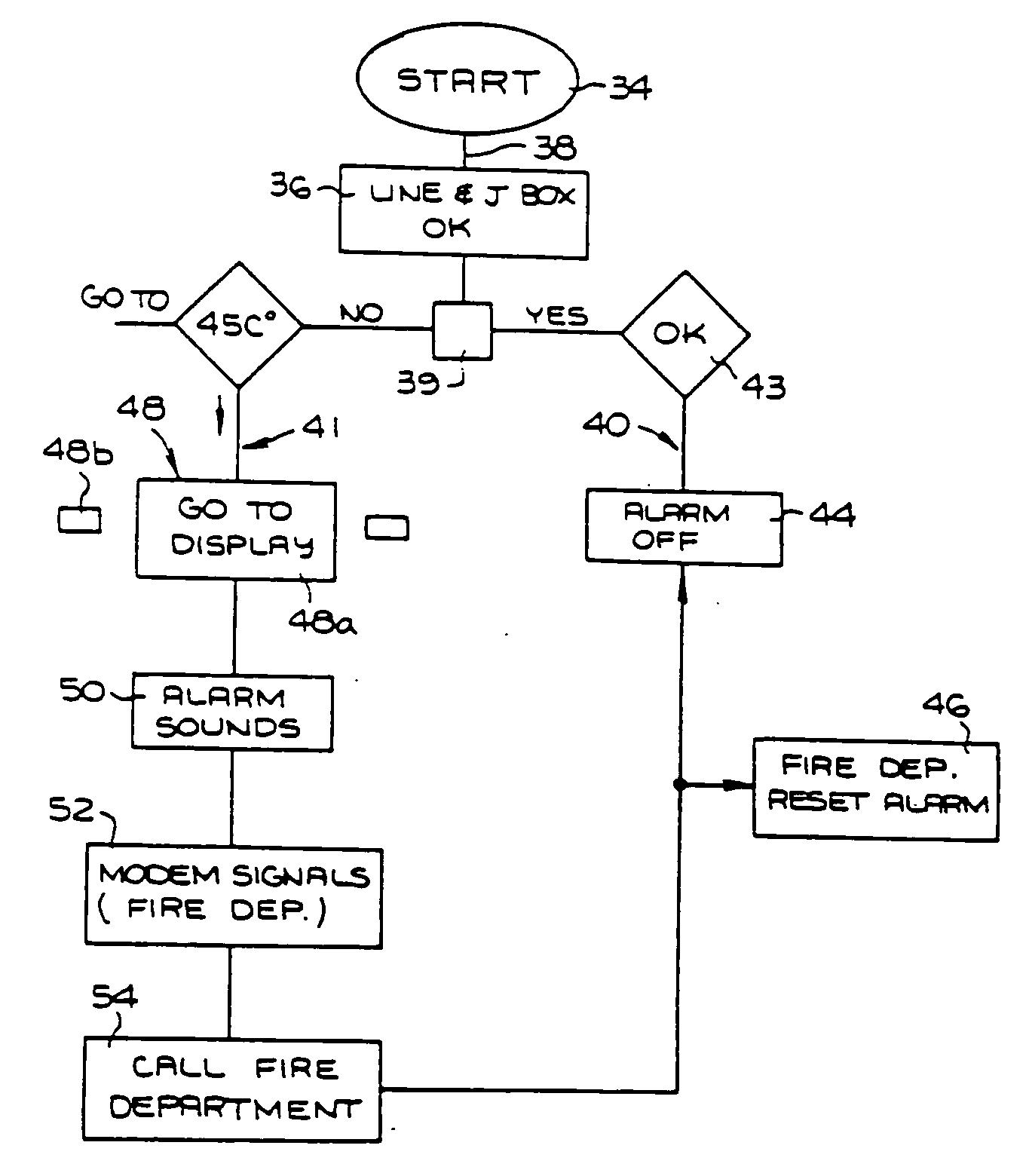 Alarm system for detecting excess temperature in electrical wiring