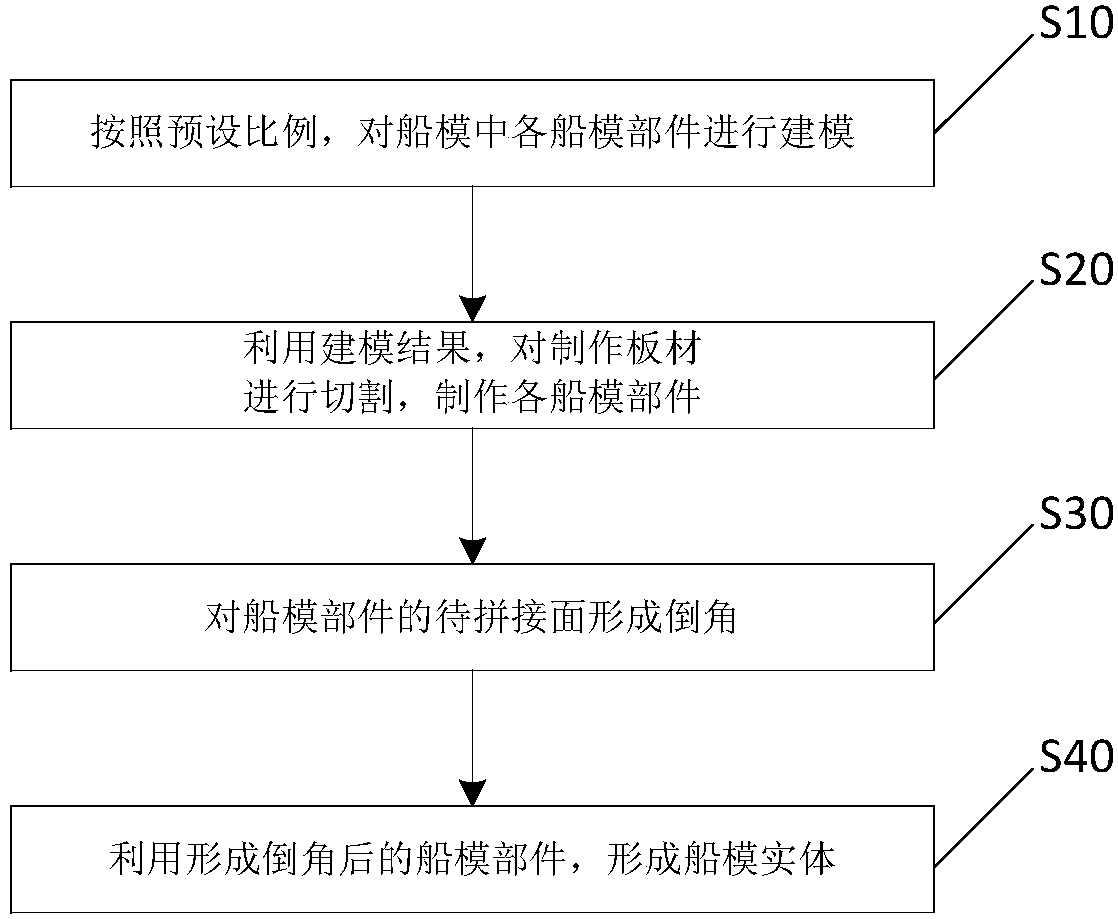 Ship model and manufacturing method of ship model