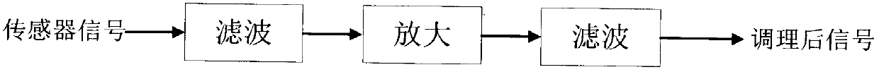 TD-LTE private network-based water environment monitoring system and method