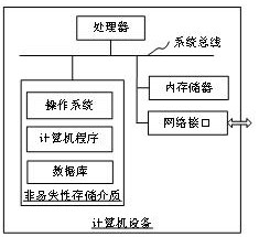 Method and device for dynamically constructing software super node on array heterogeneous computing system