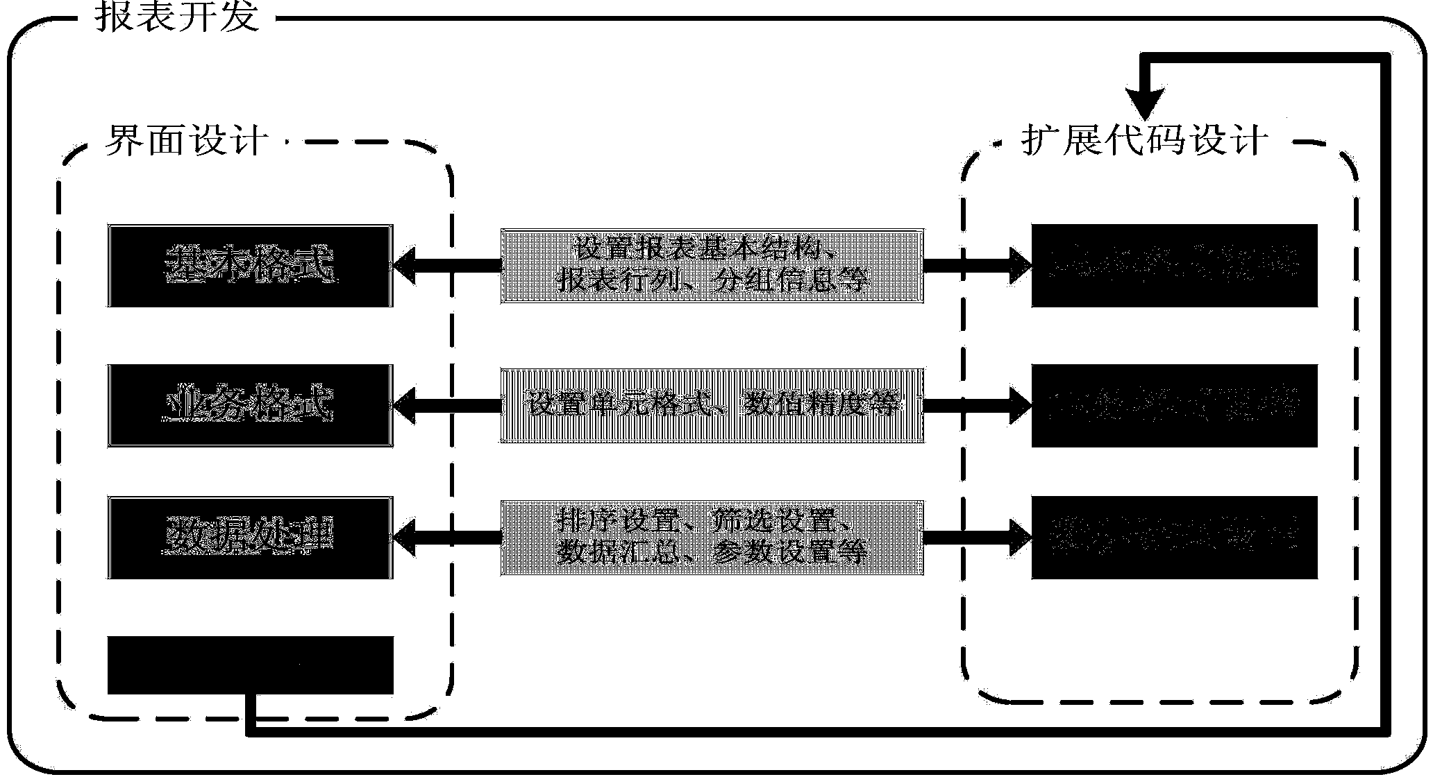 Report design method based on extension mechanism