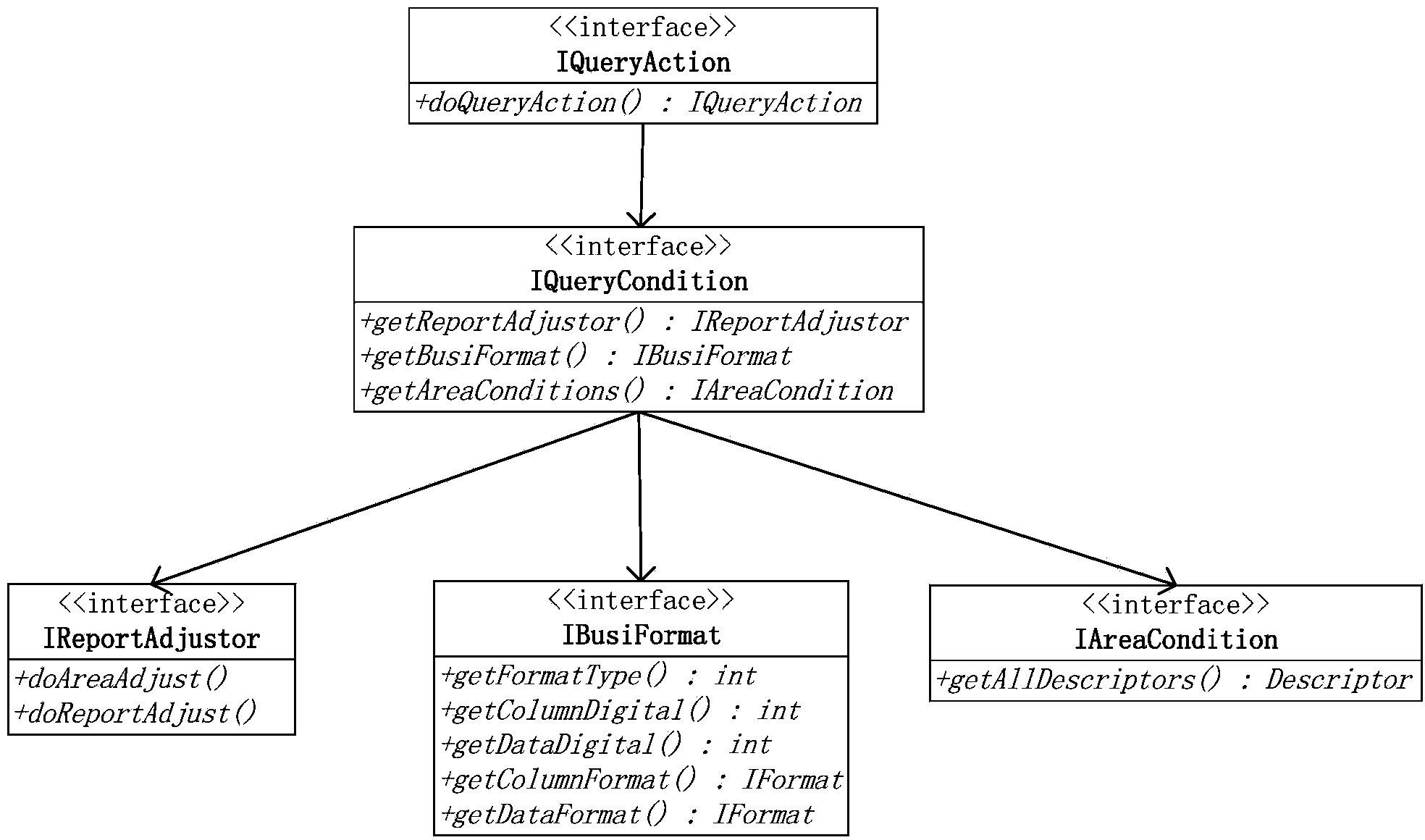 Report design method based on extension mechanism