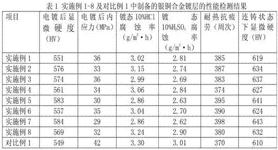 A repairing method for scrapped continuous casting crystallizer copper plate