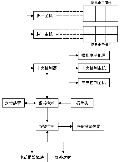 Electronic fence integrated control system and monitoring method