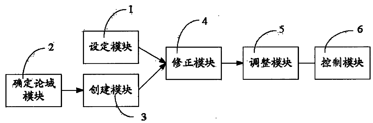 Control method and control system for real-time speed tracking of urban railway train