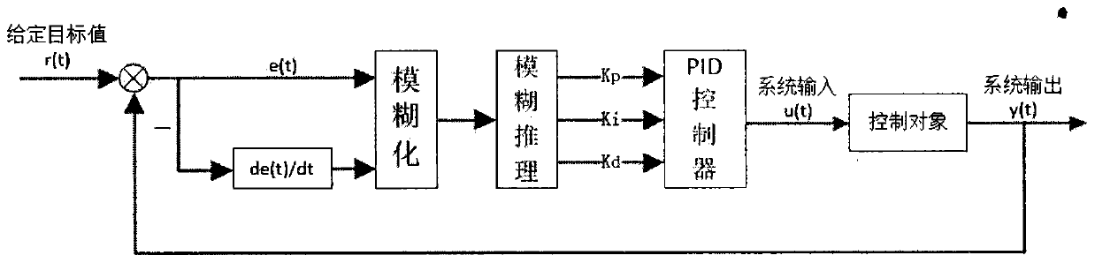 Control method and control system for real-time speed tracking of urban railway train