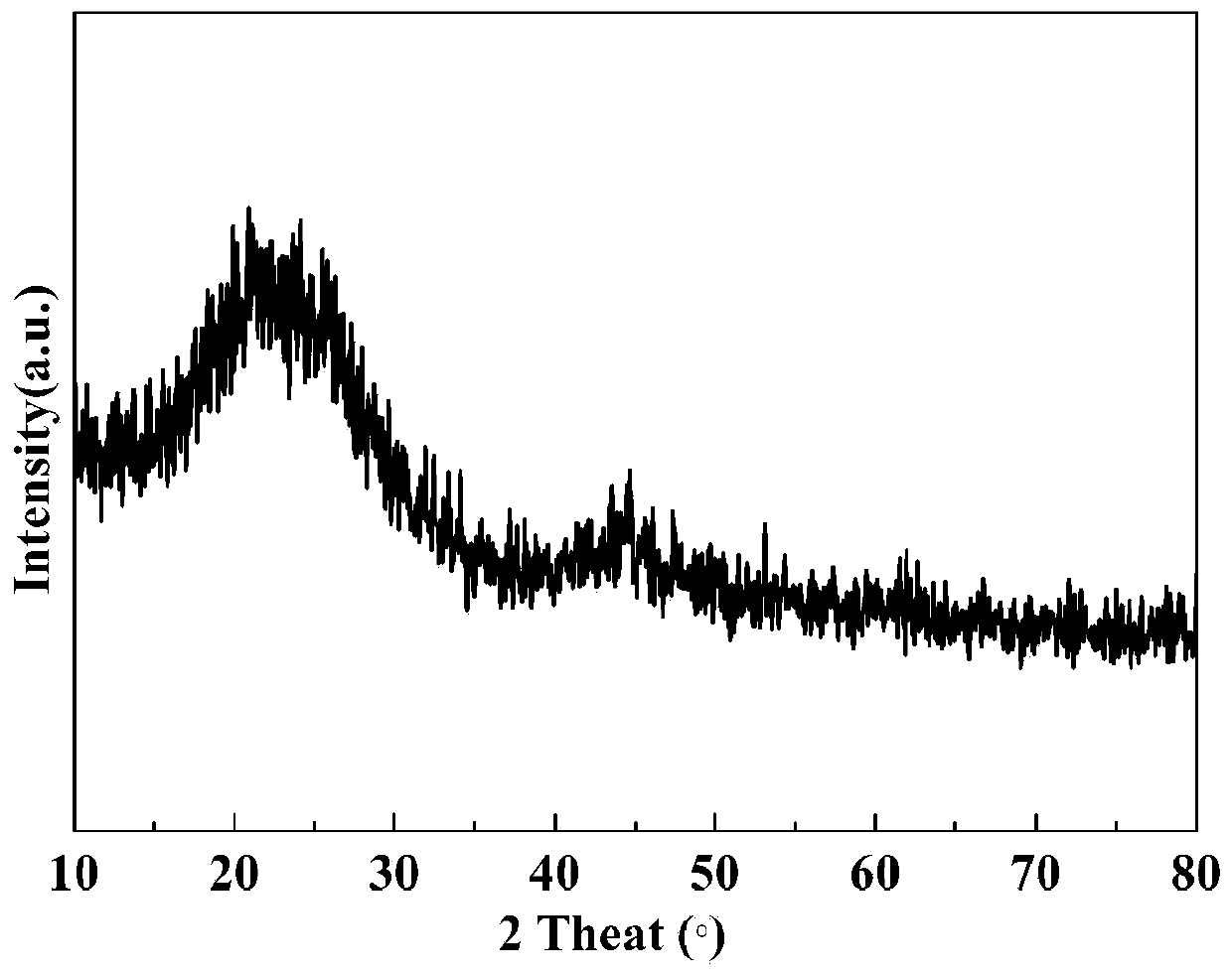 Preparation method of self-supporting three-dimensional porous carbon negative electrode material