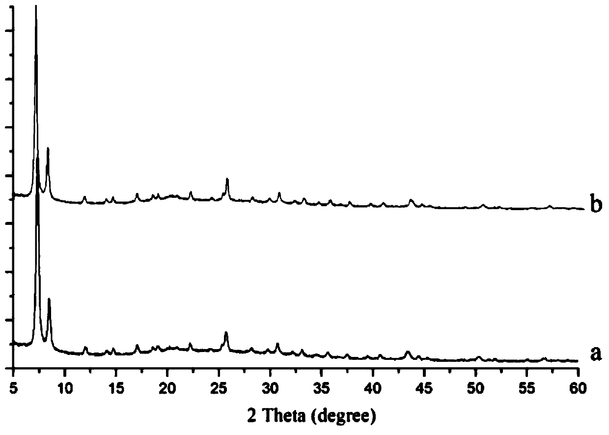 Preparation method of cationic metal-organic framework membrane material