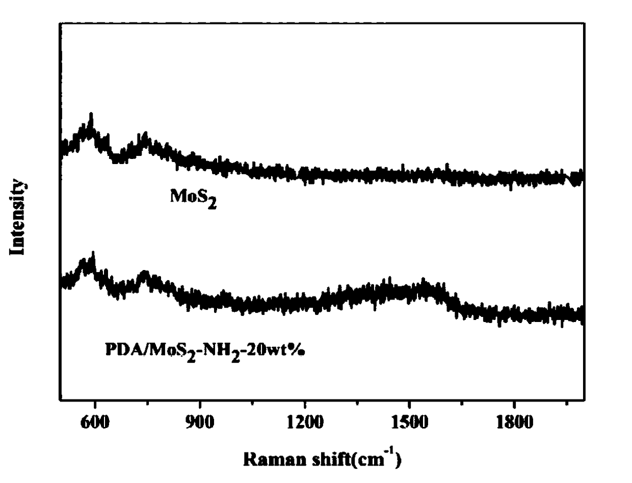 Preparation method and application of polydopamine/nano molybdenum disulfide photocatalyst