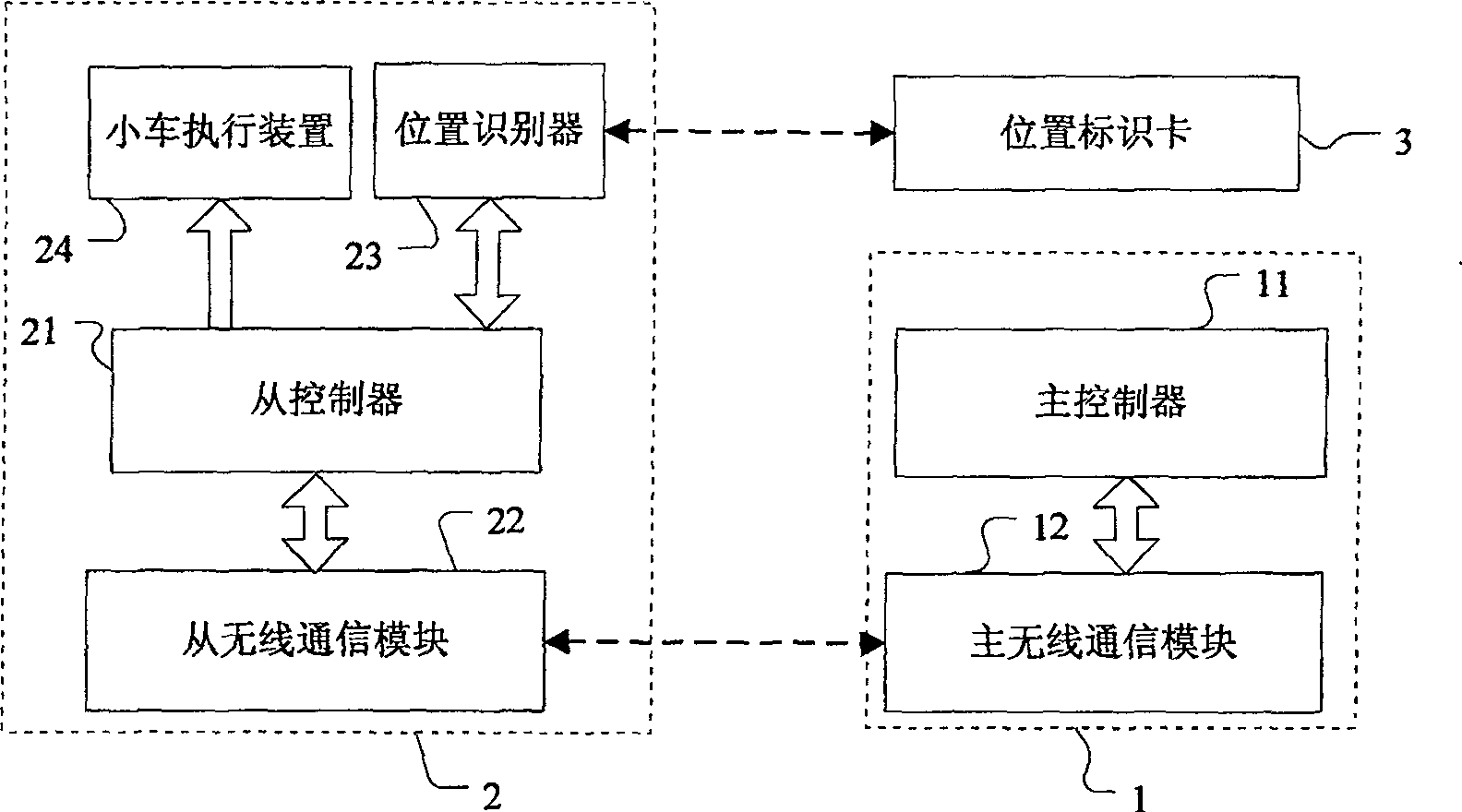 Track type conveyor control device