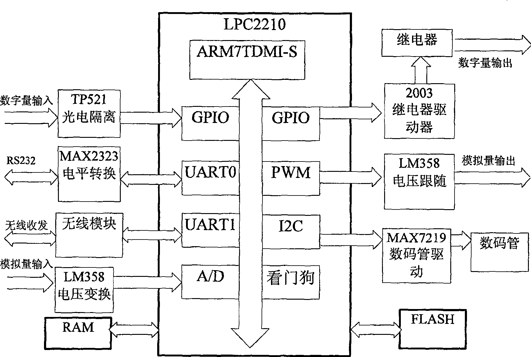 Track type conveyor control device