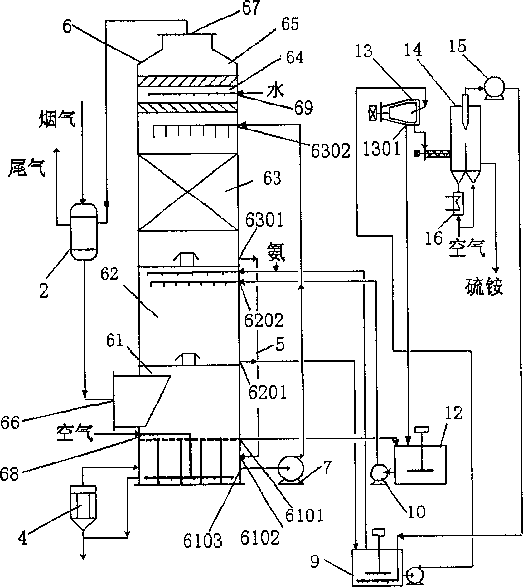 Removing and recovering process and device for SO2 in flue gas