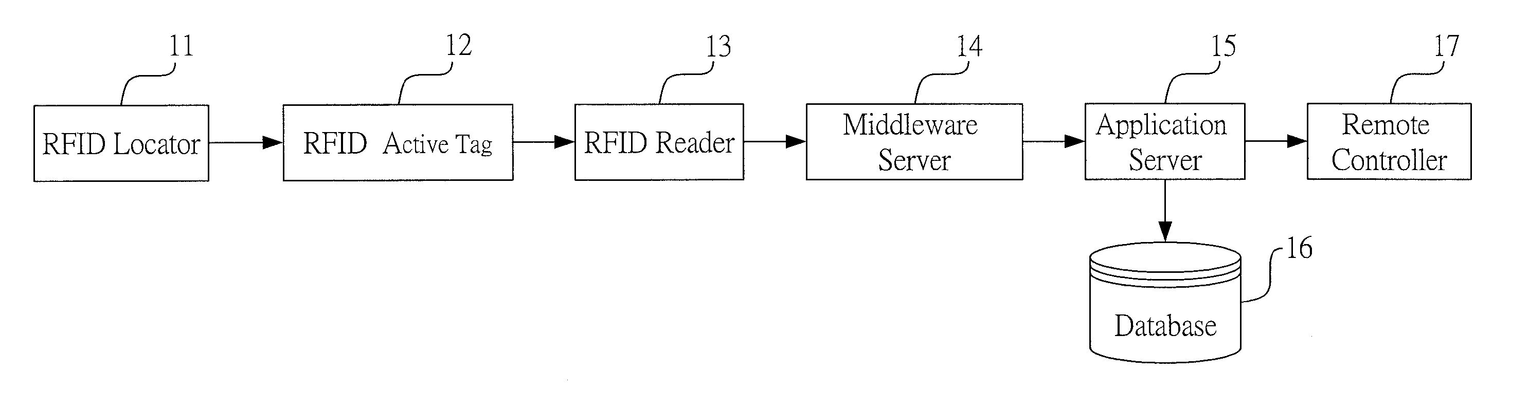 A RFID automatic guarding system for campus safety