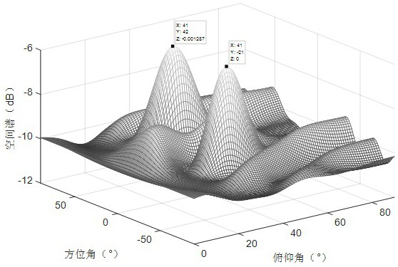 Unknown sound source number DOA estimation method based on S transformation