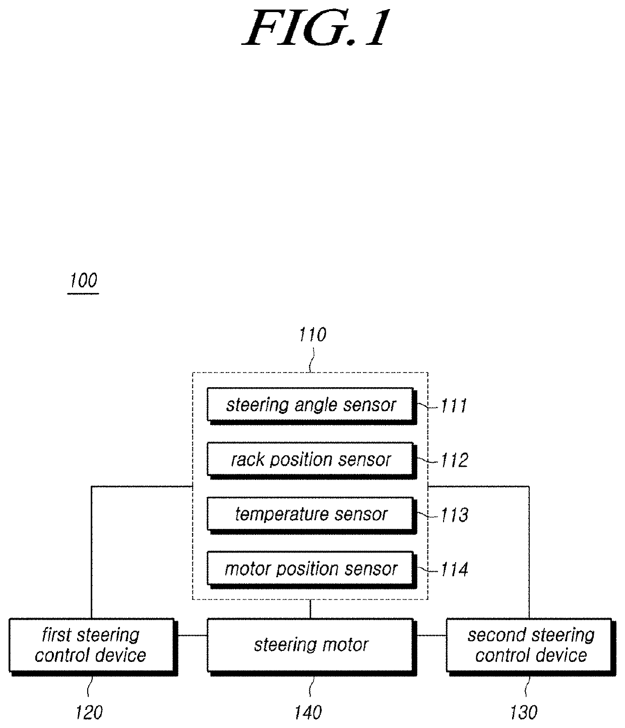 Steering assistance system, steering control device, and steering control method