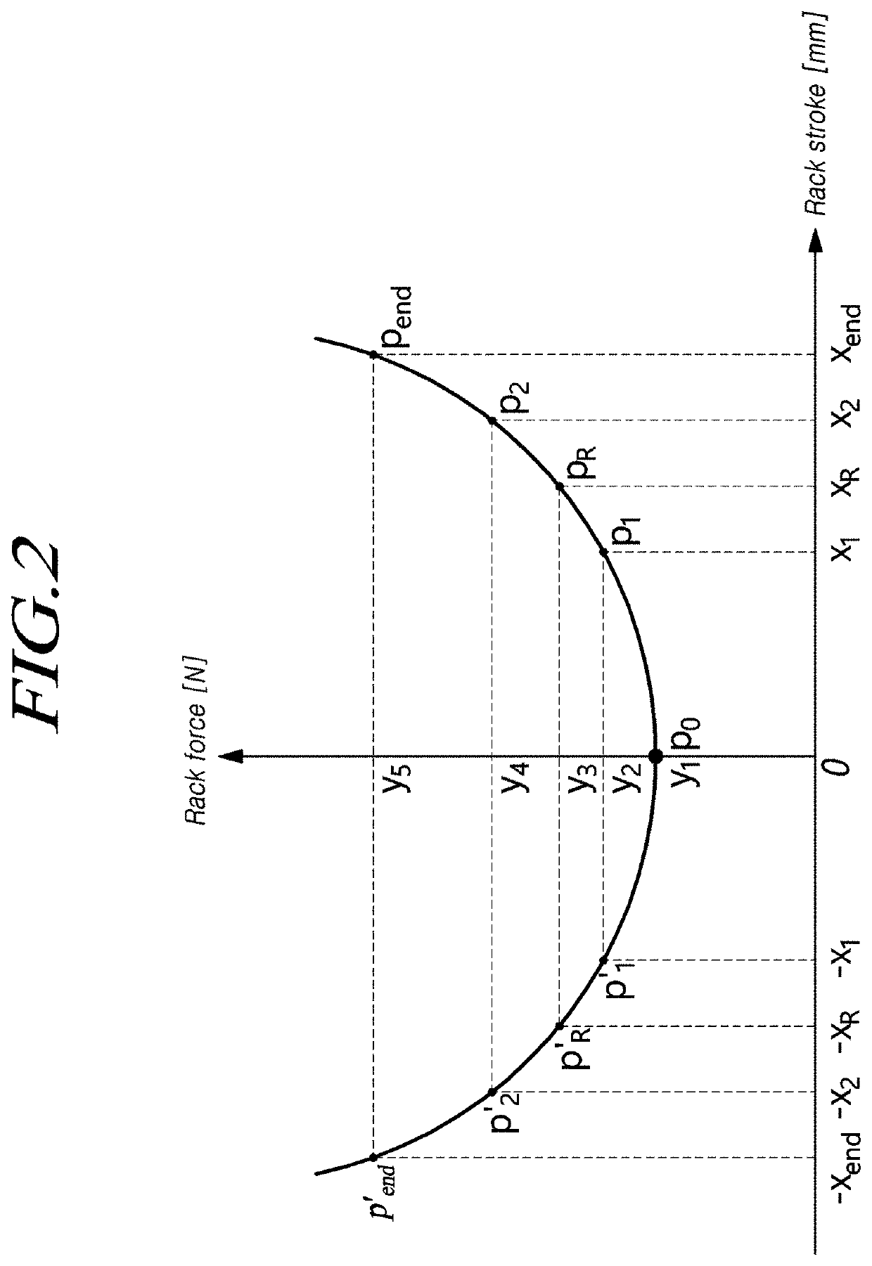 Steering assistance system, steering control device, and steering control method