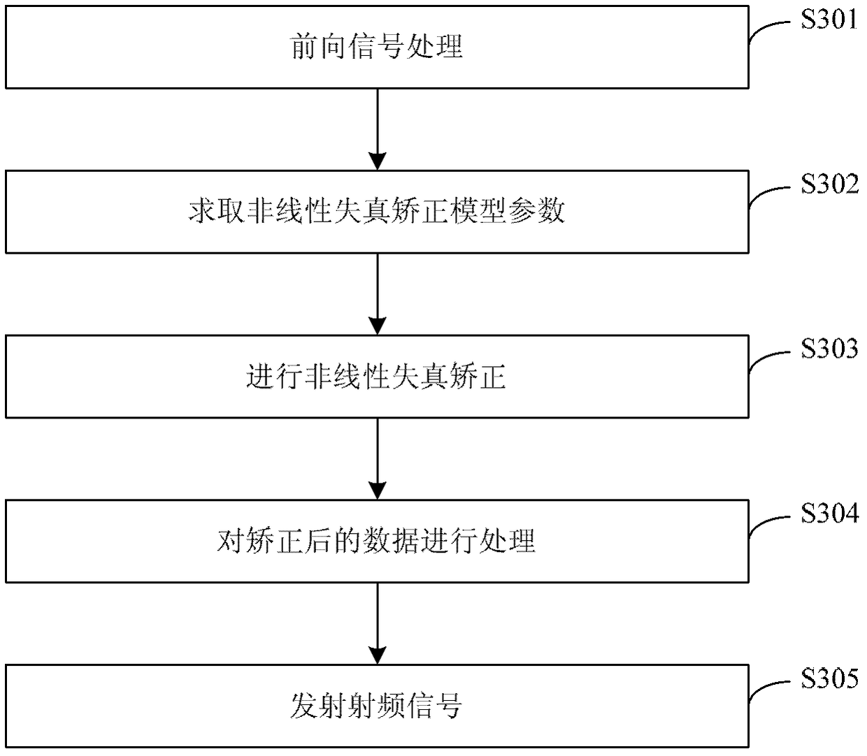 A distributed base station system and its data processing method