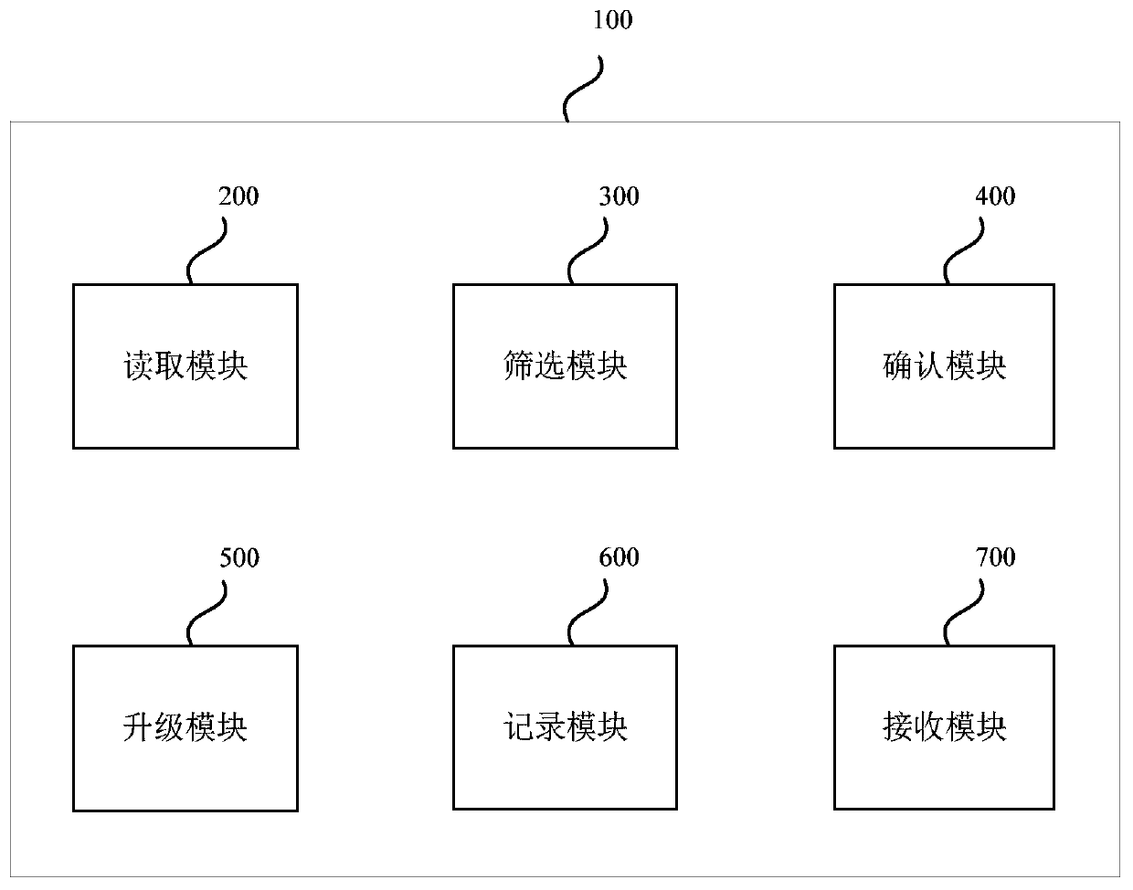 Version upgrading method and device based on shunting, equipment and storage medium