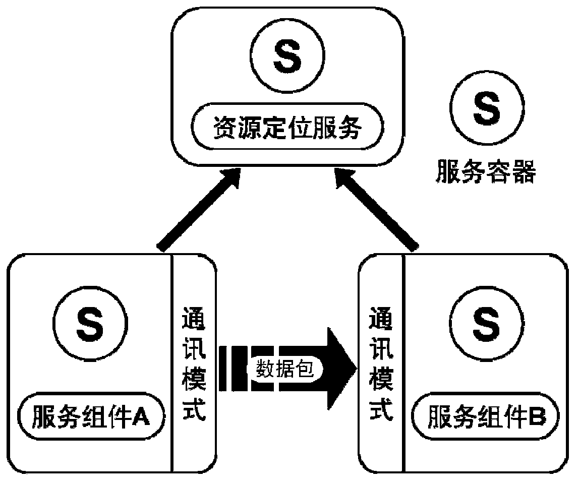 Middleware system for collection and control of satellite test data