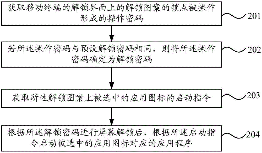 Mobile terminal application program starting method and mobile terminal