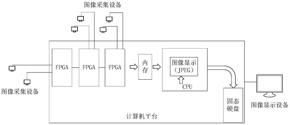 Map image data real-time acquisition system and method