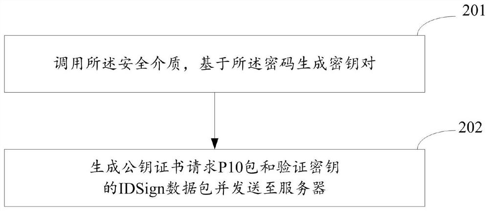 Electronic certificate downloading method based on super counter and device thereof