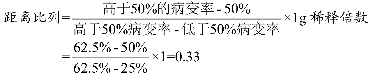 Traditional Chinese medicine composition and application thereof