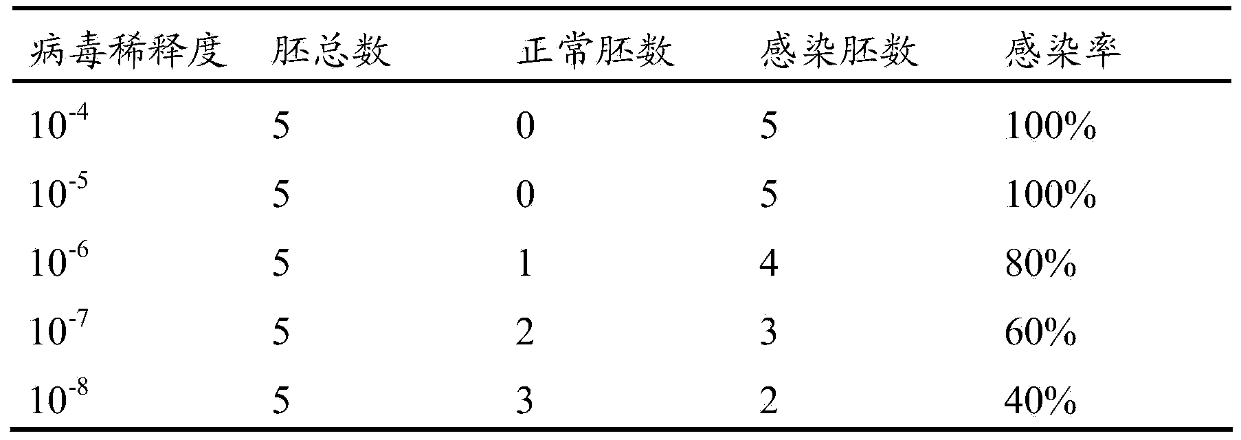 Traditional Chinese medicine composition and application thereof