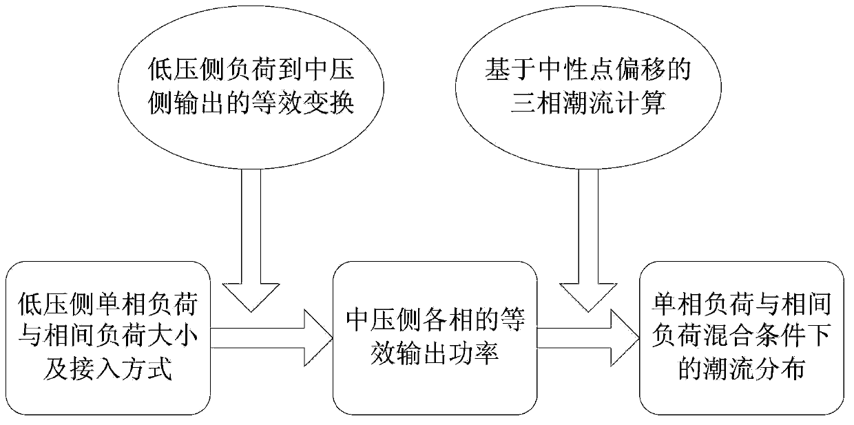 Three-phase load flow distribution determining method on single-phase load and inter-phase load mixed situation