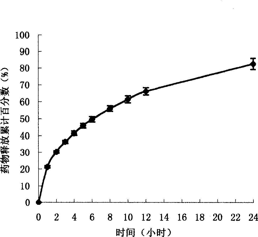 Slow-released dosage form of sodium ferulate and preparation process thereof