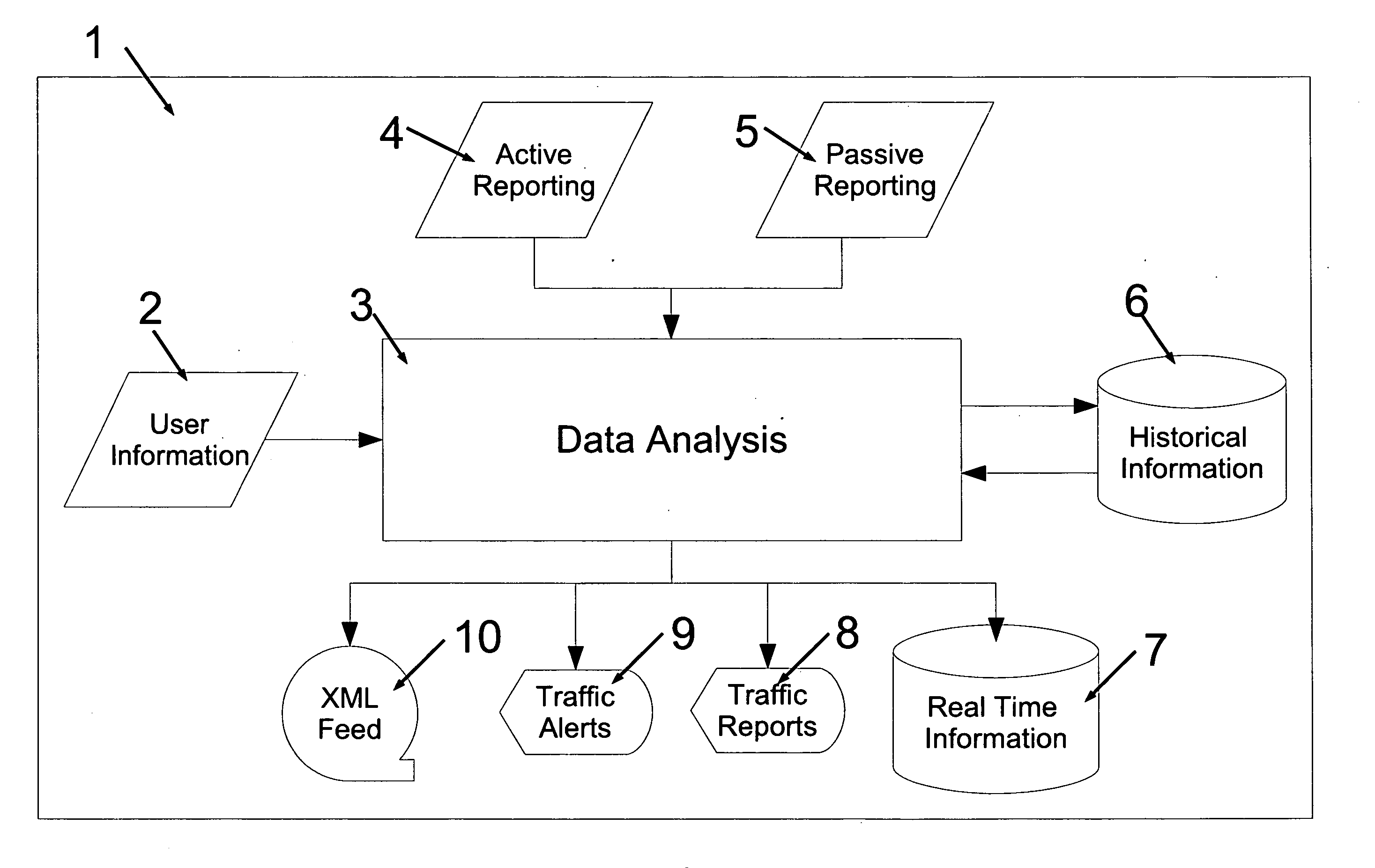 Traffic incidents processing system and method for sharing real time traffic information