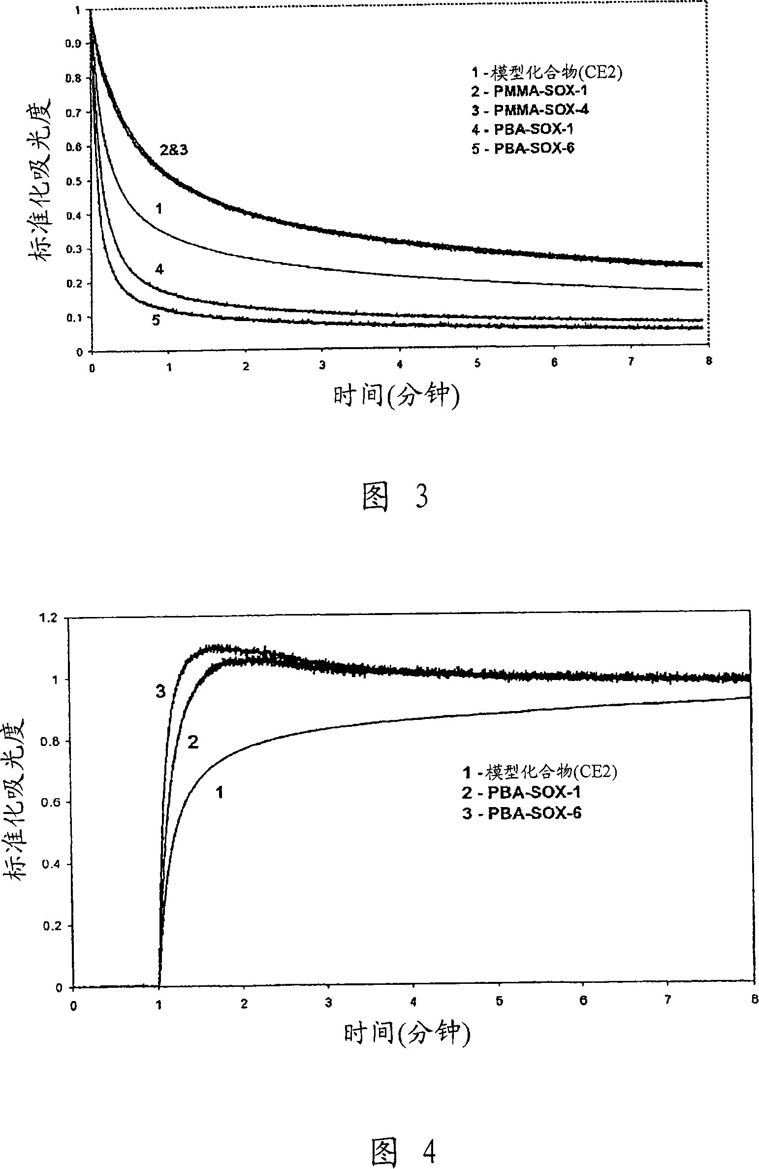 Photochromic compounds comprising polymeric substituents and methods for preparation and use thereof