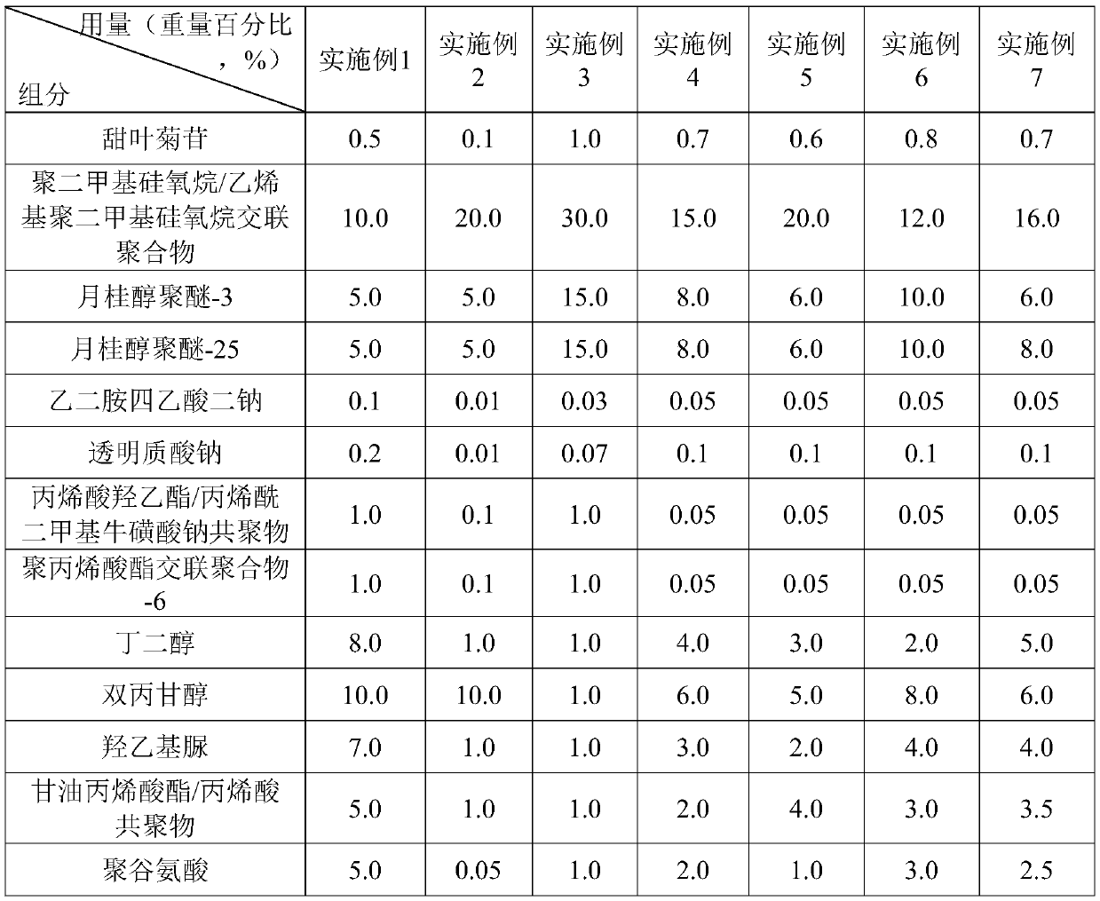 Wrinkle-removing, moisturizing and skin-protecting lotion and preparation method thereof