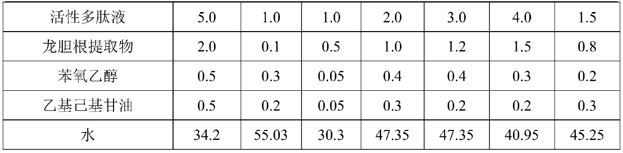 Wrinkle-removing, moisturizing and skin-protecting lotion and preparation method thereof