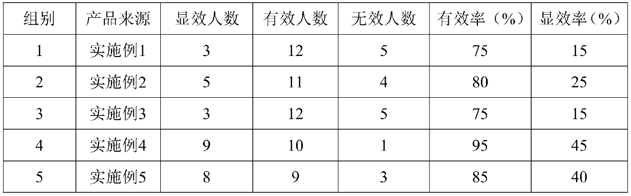 Wrinkle-removing, moisturizing and skin-protecting lotion and preparation method thereof