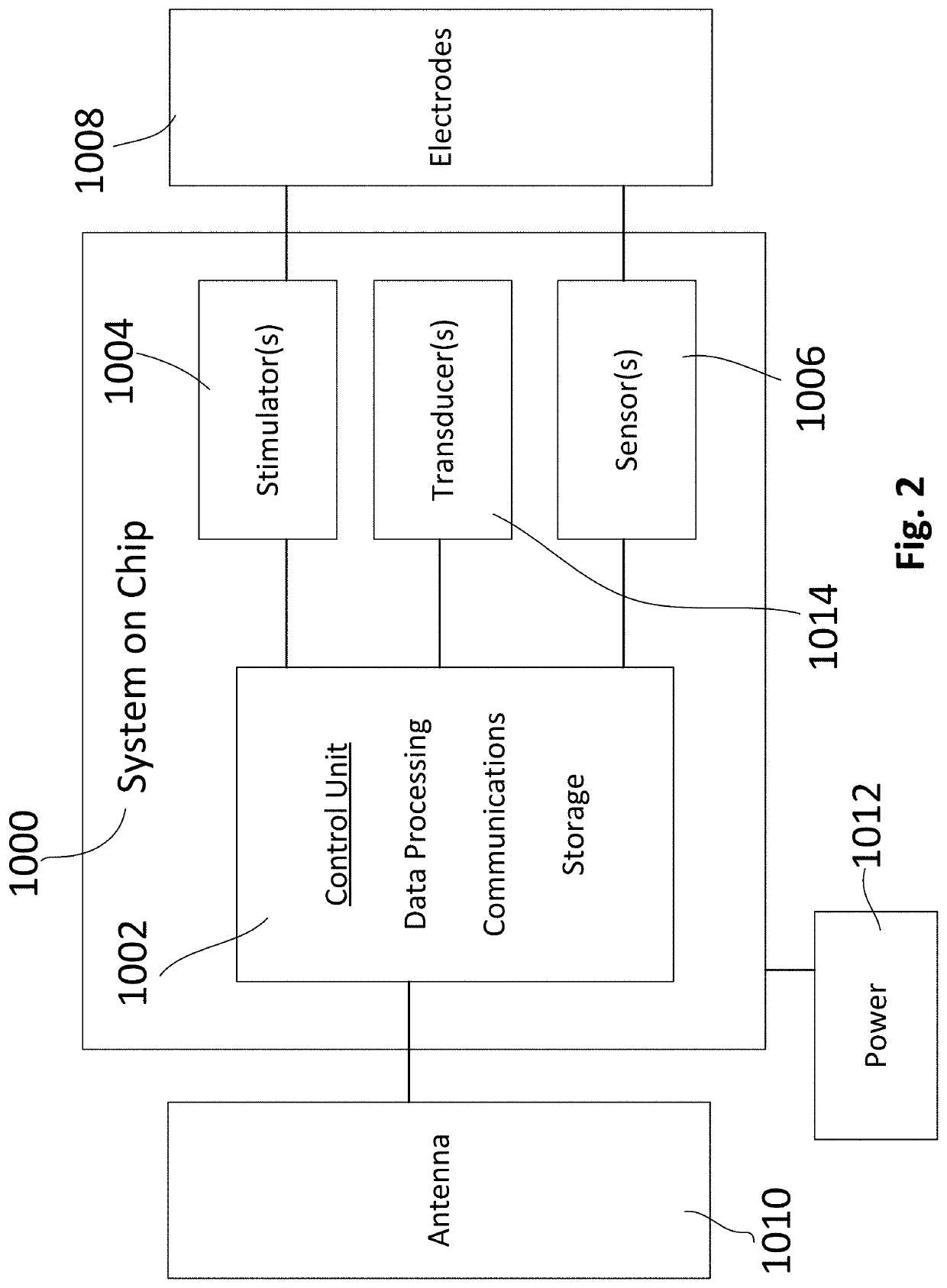 Constipation and Fecal Incontinence Treatment System