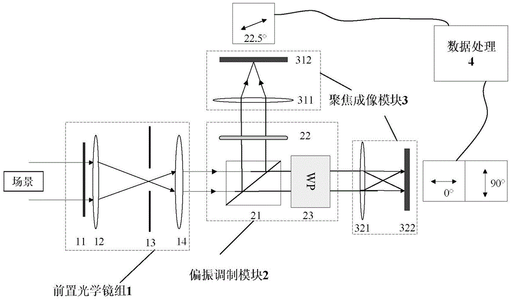 Three-channel and single-Wollaston prism polarization imaging device and polarization information detecting method