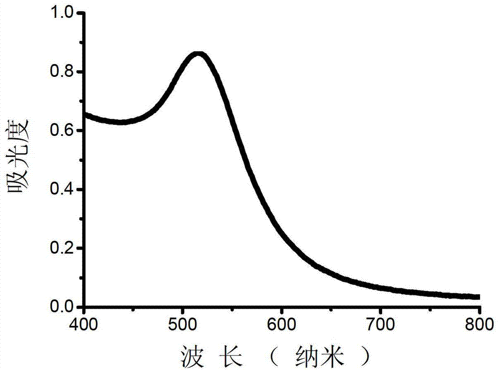 Method for measuring alpha fetoprotein by using bare nanogold as simulative peroxidase