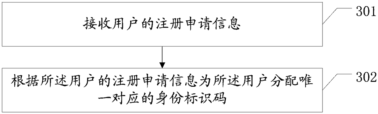 Vehicle violation monitoring method based on block chain technology and related equipment