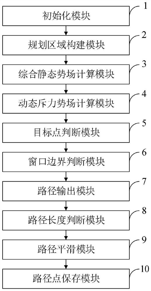 Robot rolling path planning method and system, storage medium, equipment and application