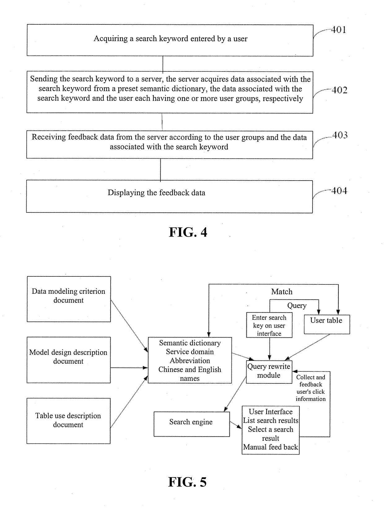 Method and apparatus for user-based personalized data search