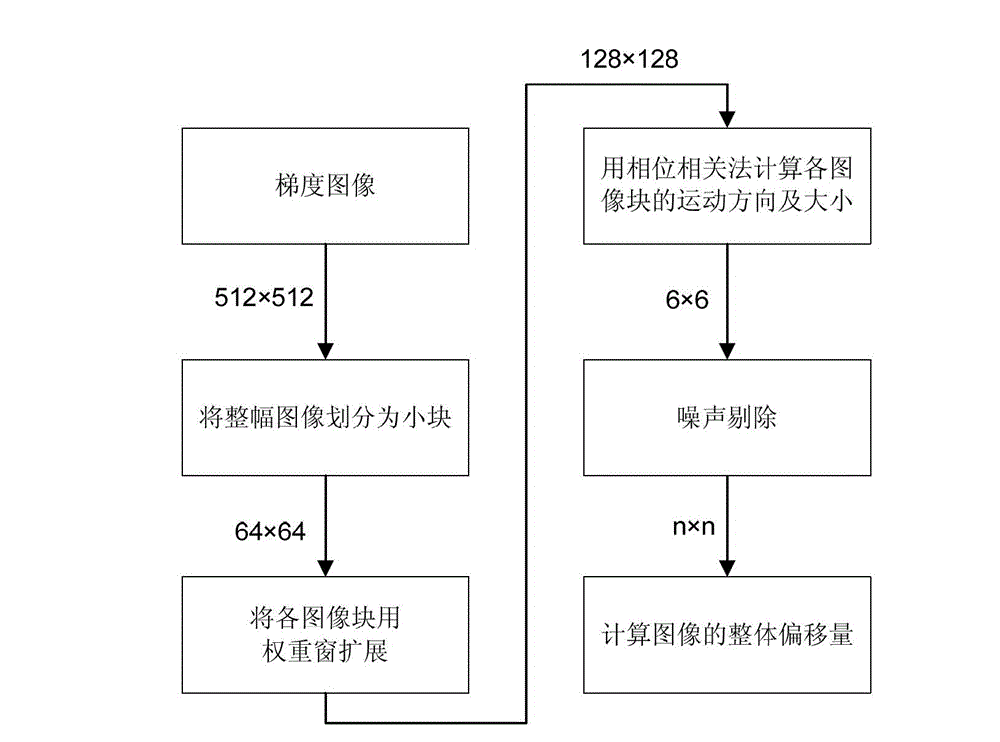 Method of temperature drift estimating and compensating in scanning probe microscopy