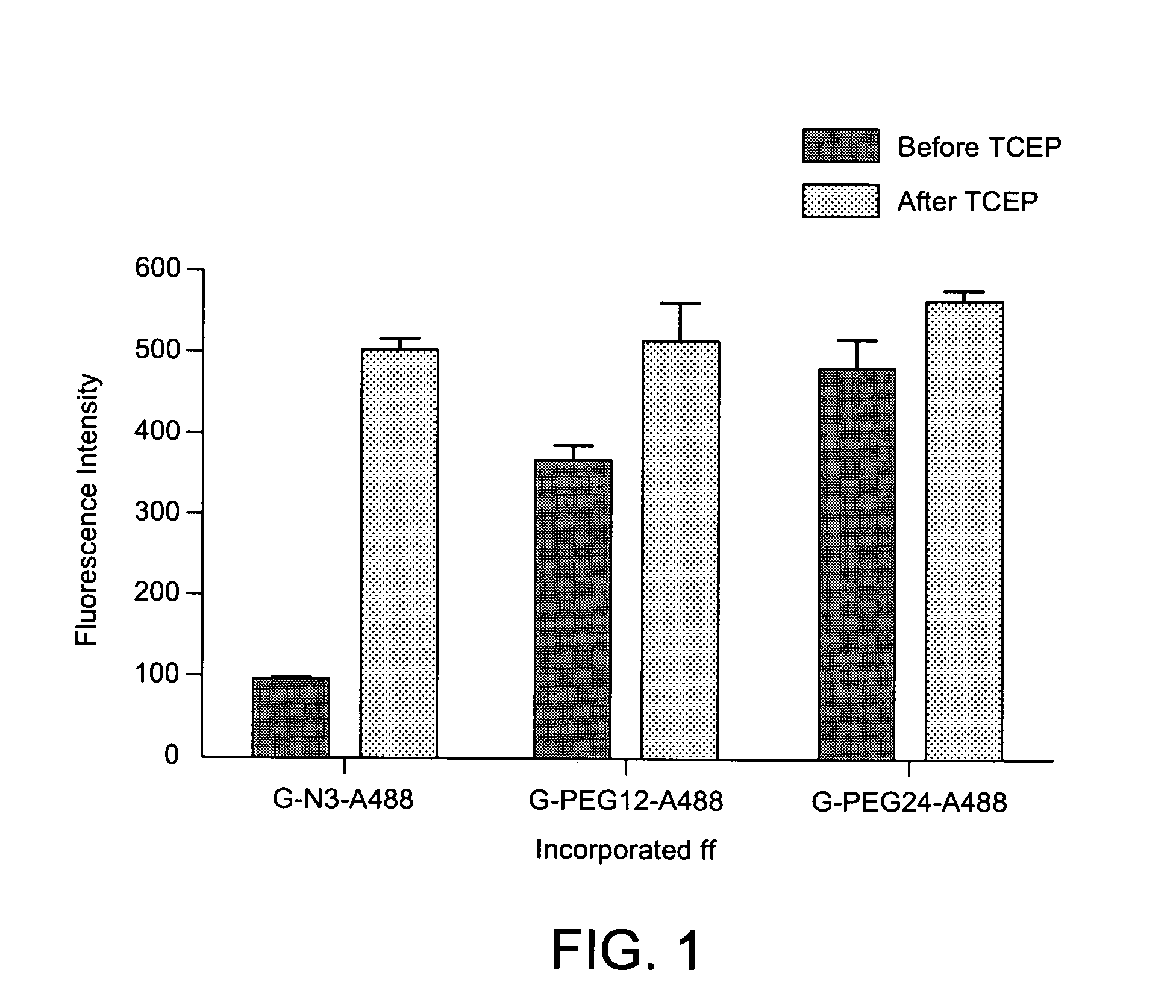 Modified nucleosides and nucleotides and uses thereof