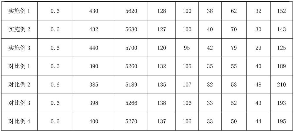 Admixture for dry-process cement kiln clinker production