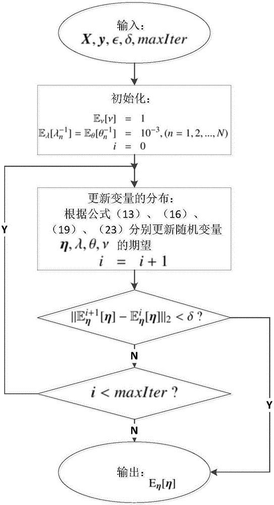 Traffic accident rate predicting system based on online variational Bayesian support vector regression