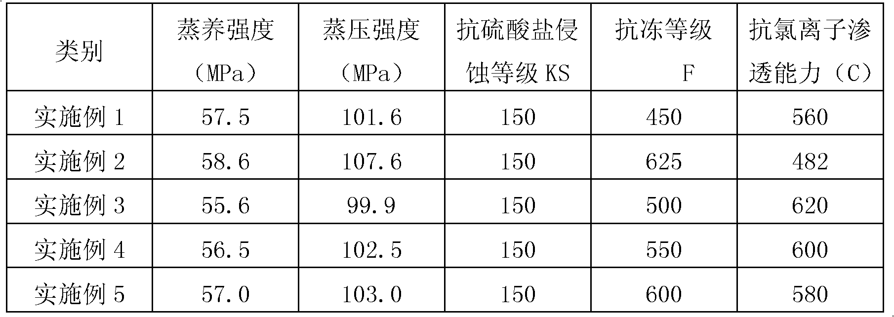 High-strength and high-durability pre-stressed concrete pile and production method thereof