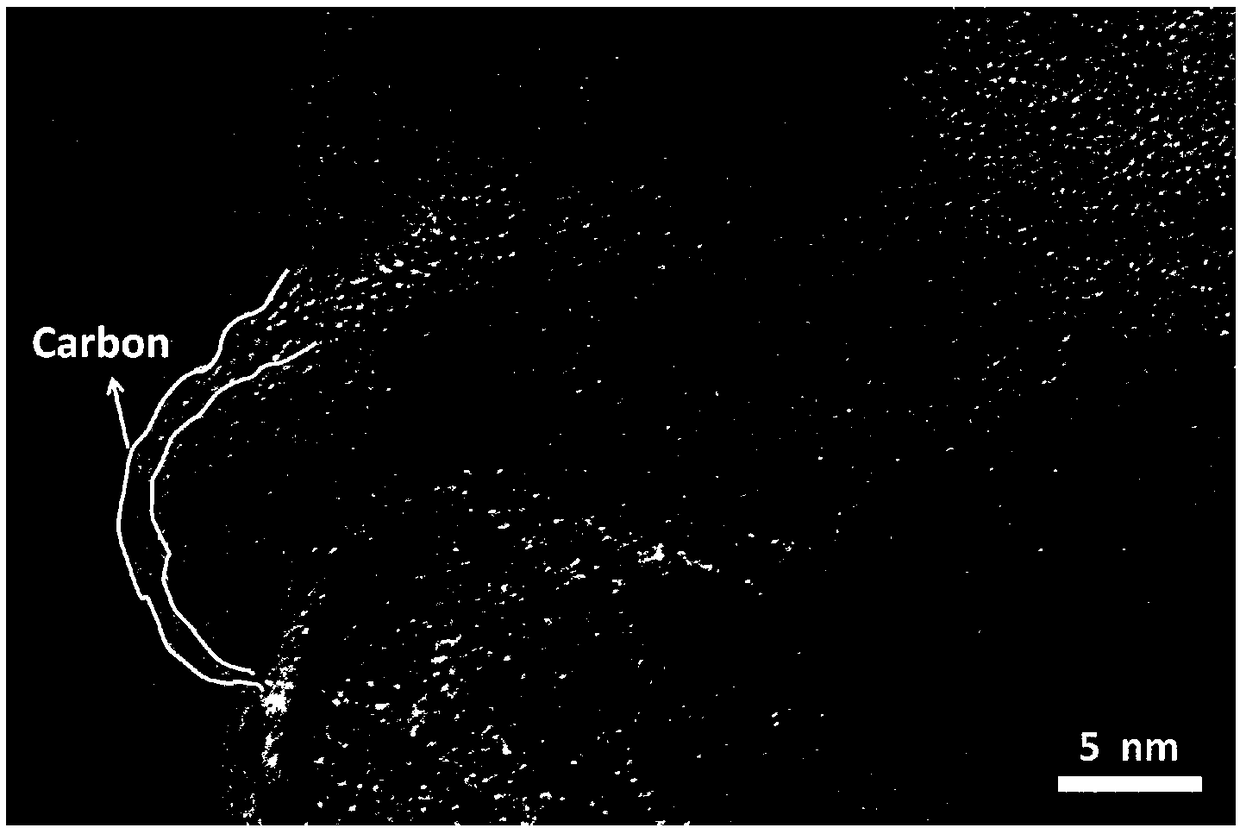 Preparation method of carbon-coated cobaltous sulfide/cobaltous octosulfide nano particles having multistage porous structure and application thereof