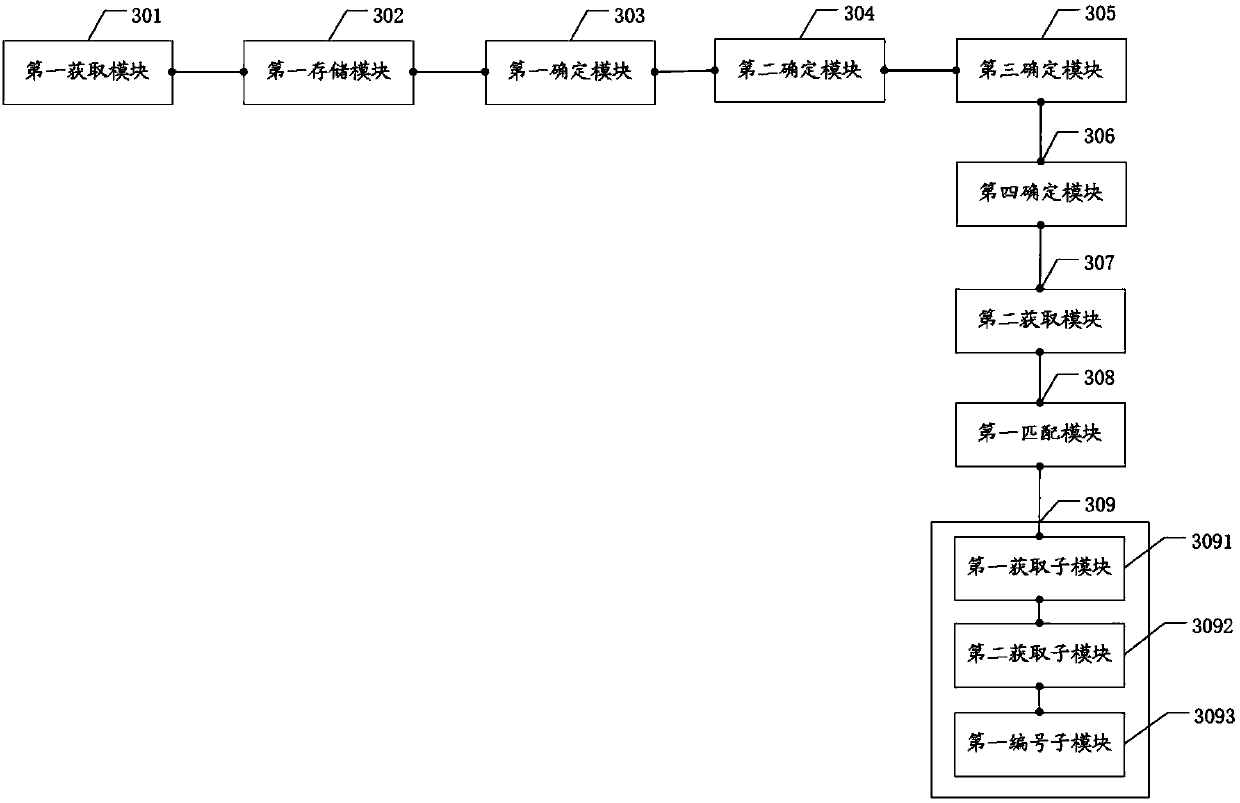 Terrain modeling and grid generation method and device